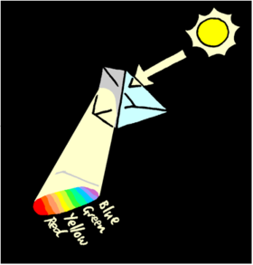 Dispersion of white light