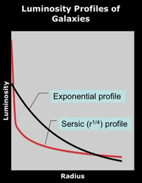 luminosityprofiles.jpg
