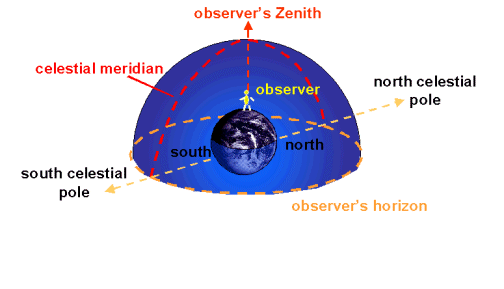 zenith-pic1.gif